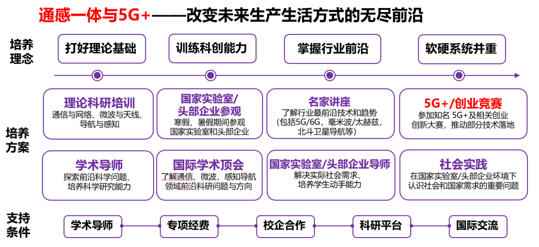 开放凝聚创新无限，清华大学电子信息类等你来！