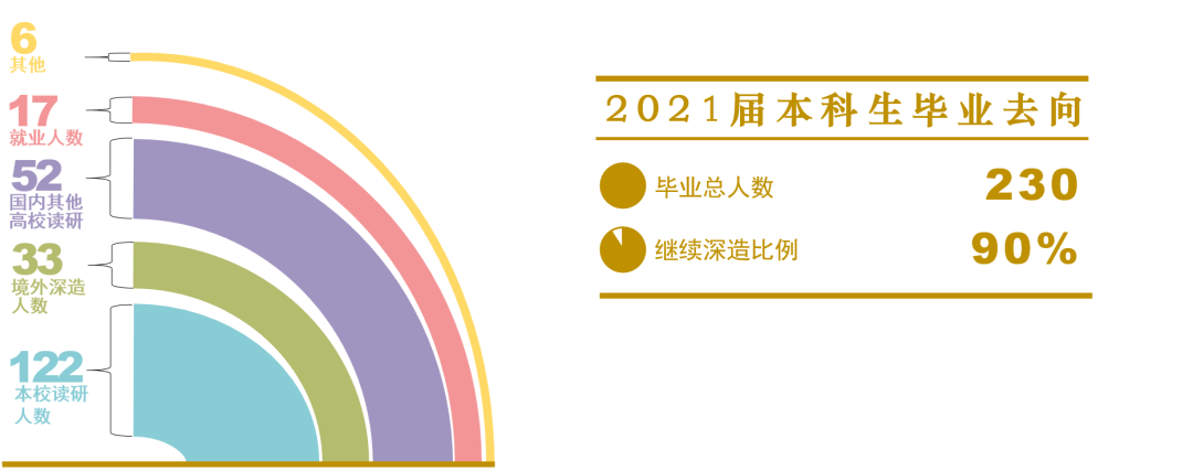 开放凝聚创新无限，清华大学电子信息类等你来！
