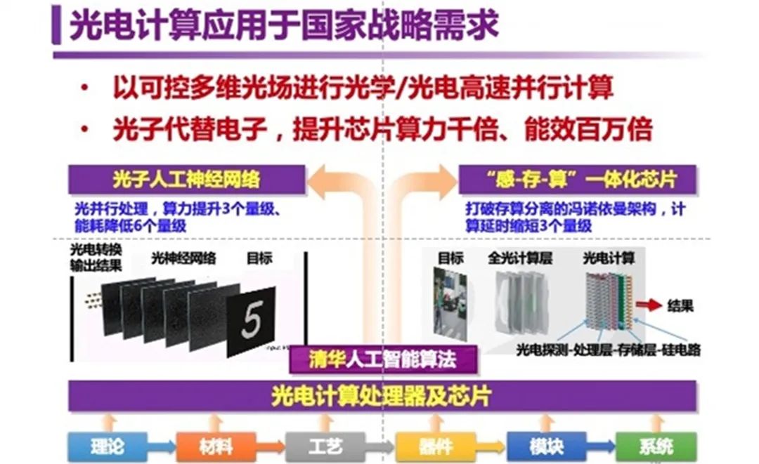 开放凝聚创新无限，清华大学电子信息类等你来！