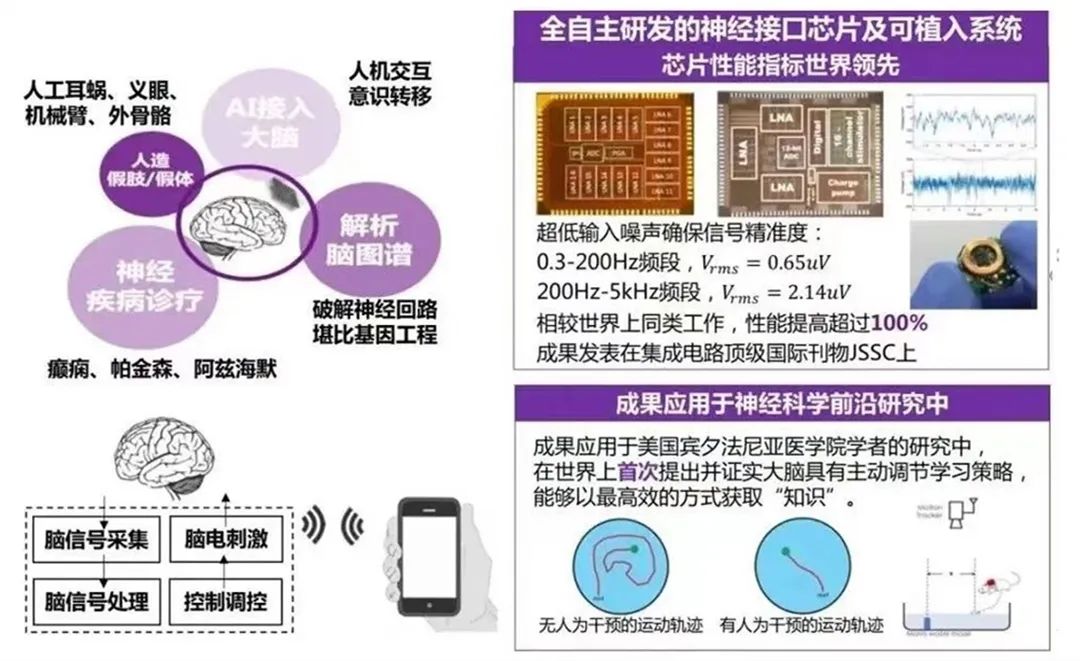 开放凝聚创新无限，清华大学电子信息类等你来！