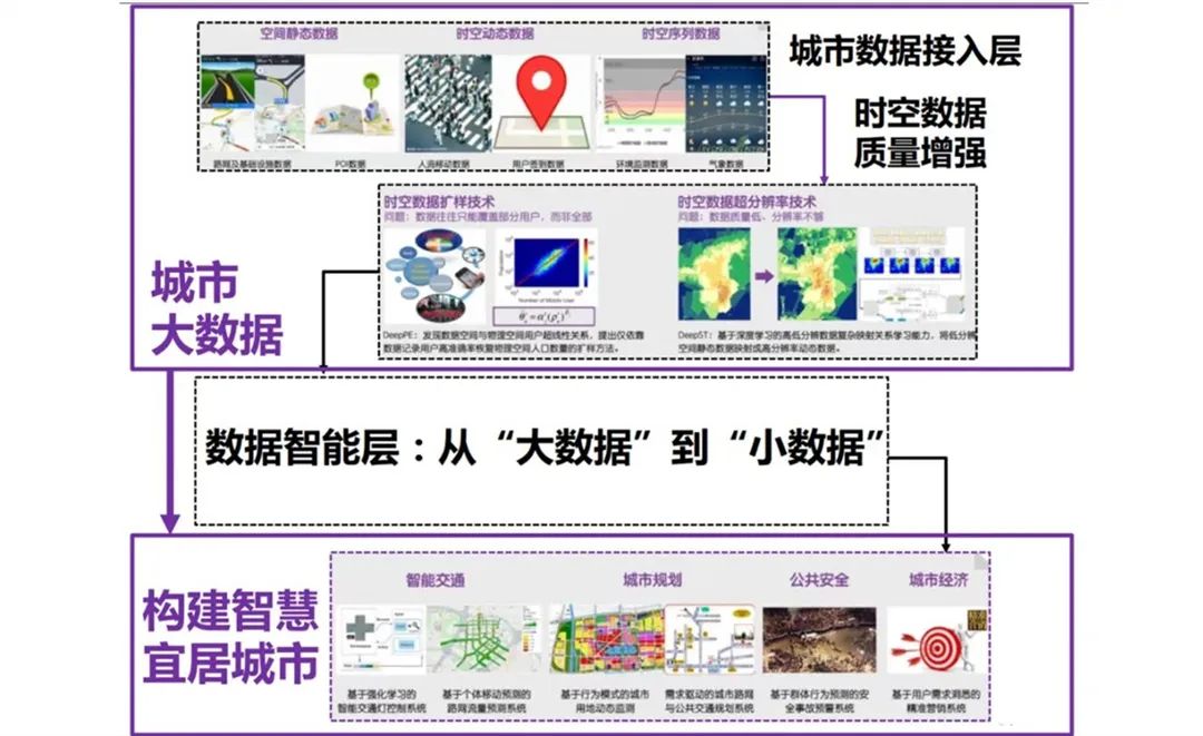 开放凝聚创新无限，清华大学电子信息类等你来！