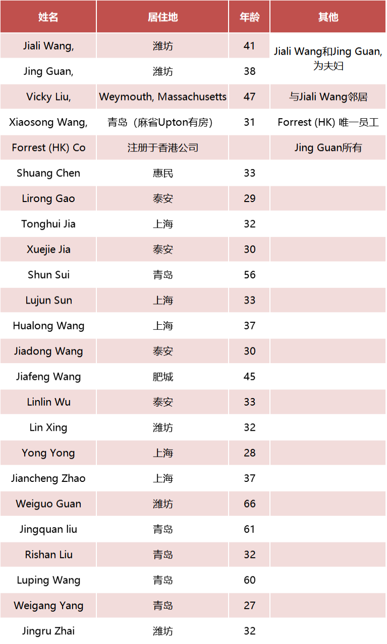 坐庄3000只美股!26名中国散户被判罚超5亿,多人来自山东,6年获利2.34亿…