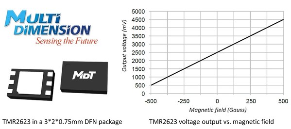 多维科技发布可编程TMR2623线性磁场传感器；Colt DCS任命新首席财务官