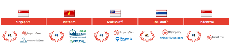 PropertyGuru：东南亚地产科技独角兽