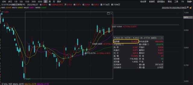 国美零售涨超24%，小米集团涨超10%，港股互联网板块涨幅扩大至5%