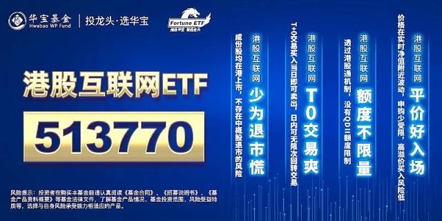 国美零售涨超24%，小米集团涨超10%，港股互联网板块涨幅扩大至5%