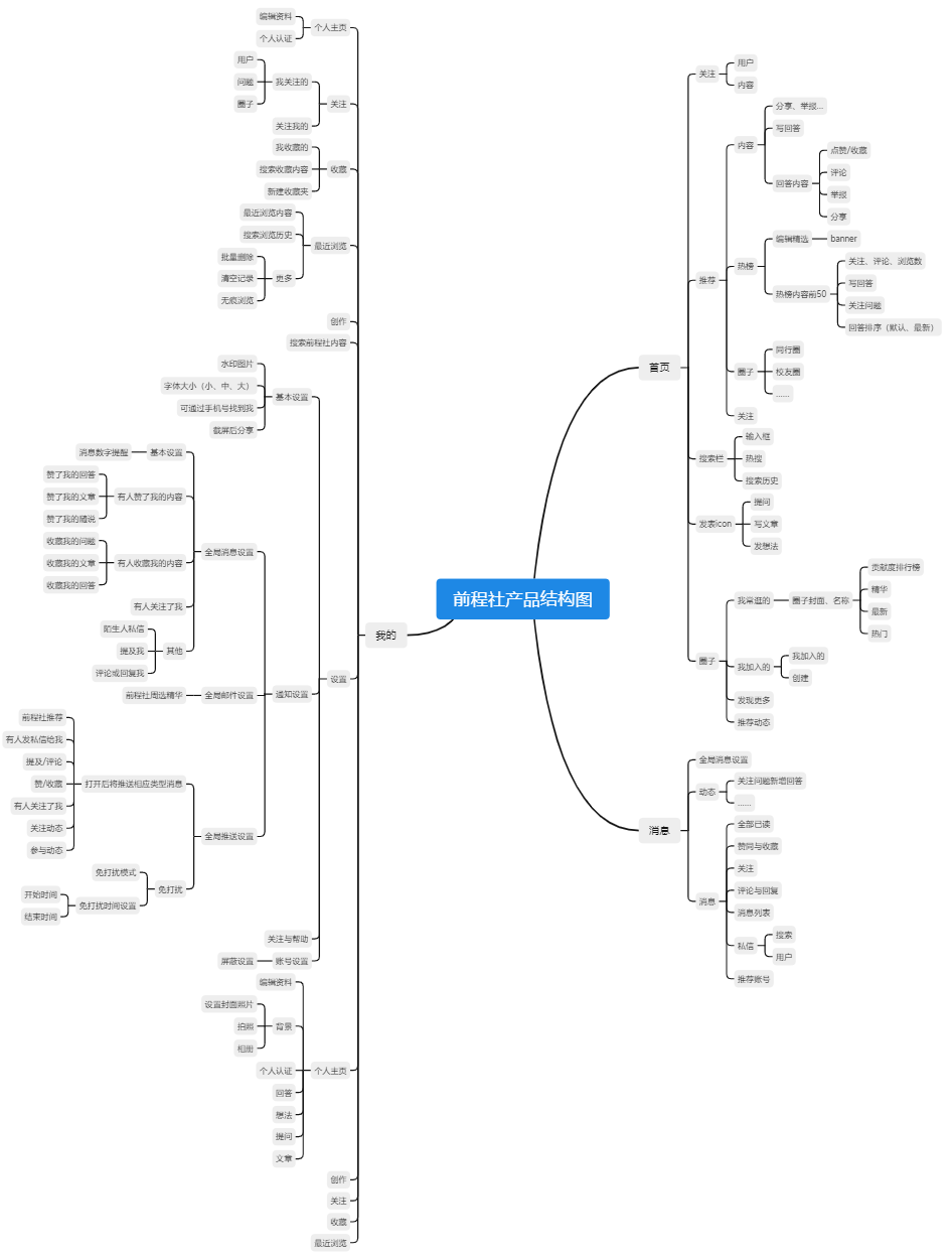 求职APP社区功能PRD——“前程社”
