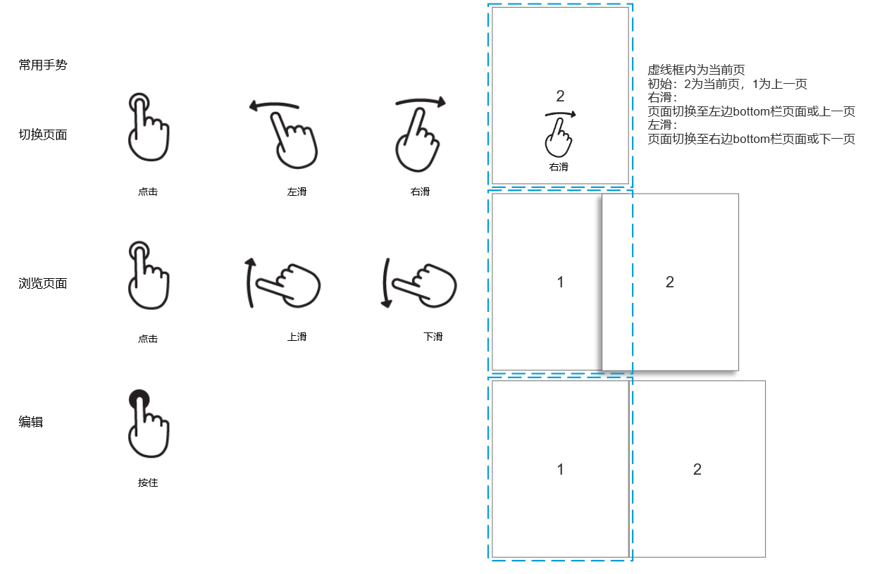 求职APP社区功能PRD——“前程社”
