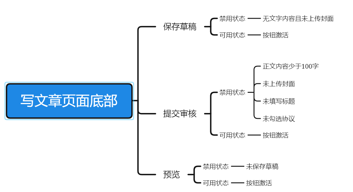 求职APP社区功能PRD——“前程社”