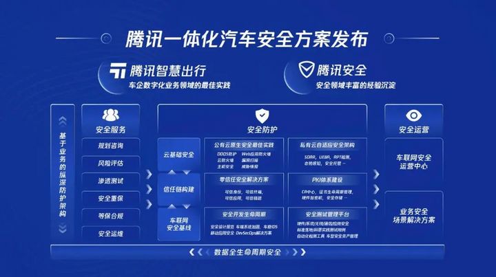 腾讯：公开“车云一体化”战略布局，发布智能汽车云