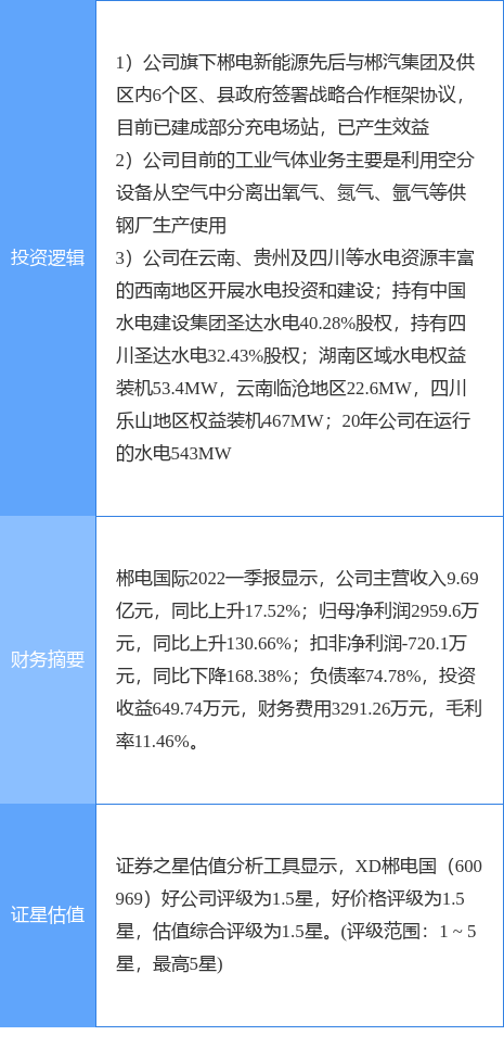 6月27日郴电国际涨停分析：工业气体，新能源汽车，水电概念热股
