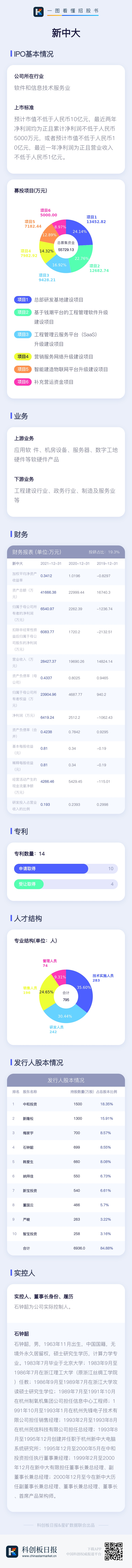 数读科创板IPO|新中大：主营项目管理平台及云服务软件 经营业绩具有波动风险