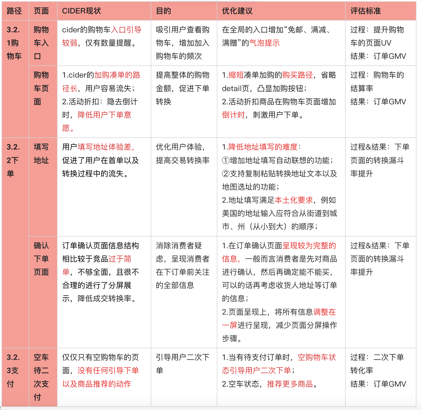 竞品分析：SHEIN VS CIDER