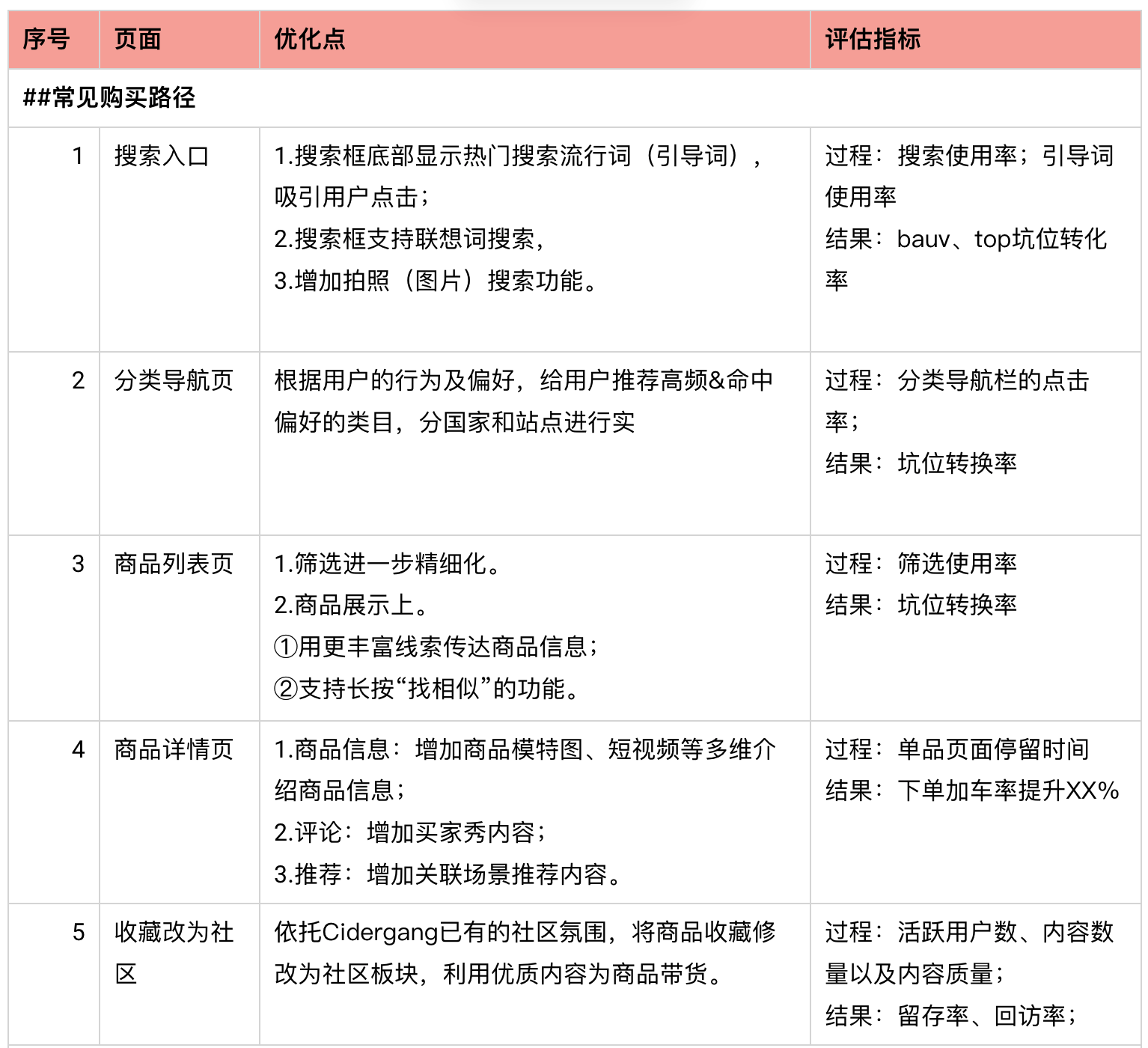 竞品分析：SHEIN VS CIDER