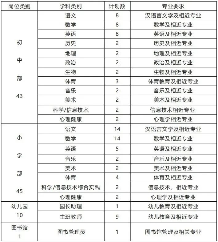 广东省东莞市招聘信息（年薪最高可达35万元）