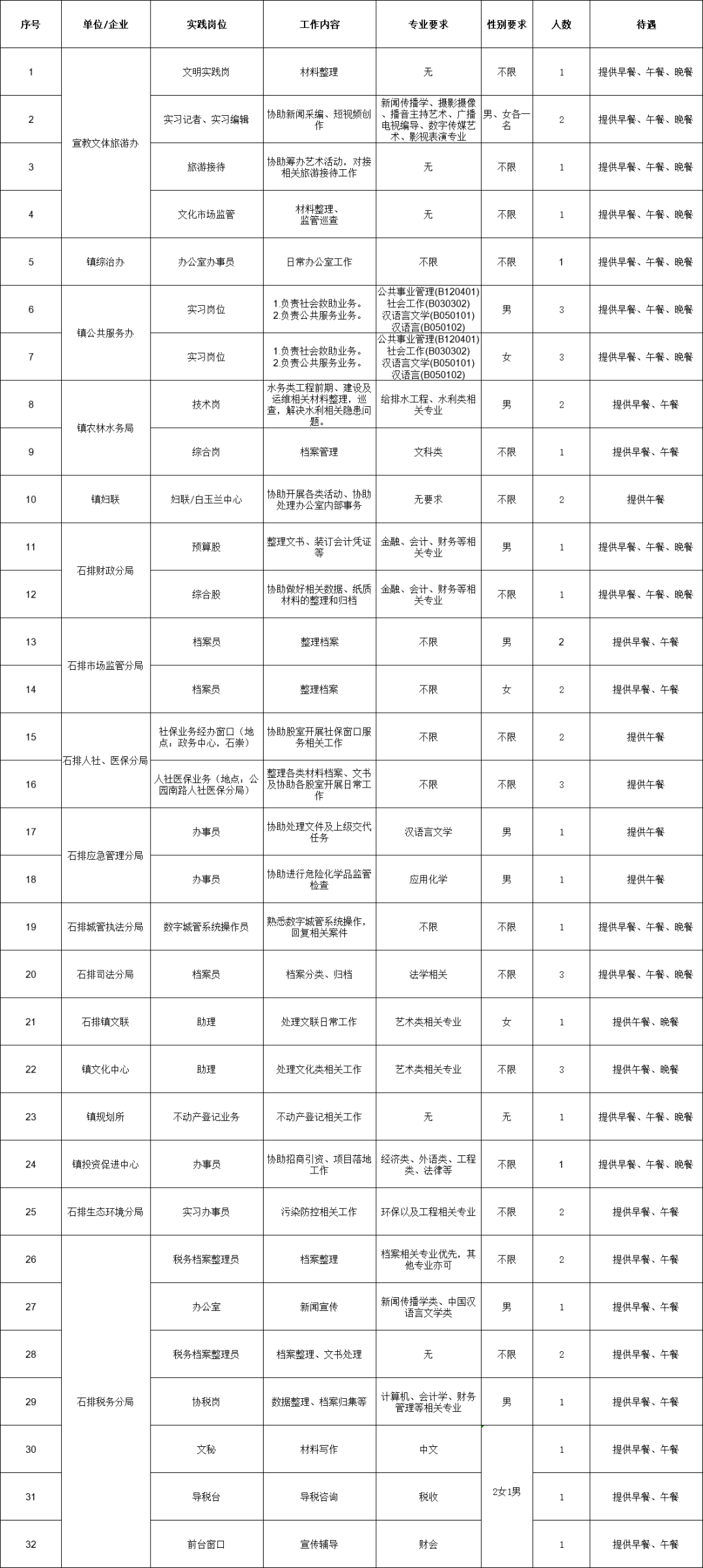 广东省东莞市招聘信息（年薪最高可达35万元）