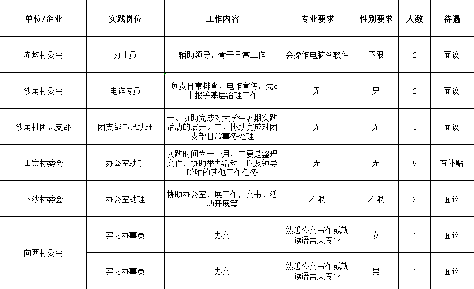 广东省东莞市招聘信息（年薪最高可达35万元）