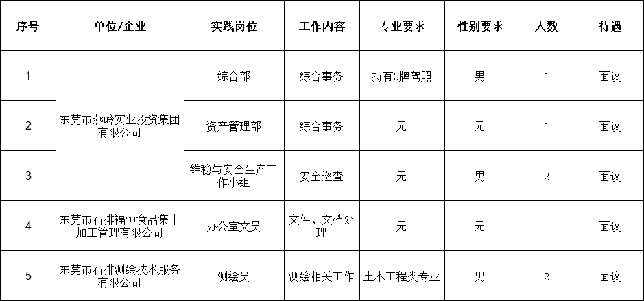 广东省东莞市招聘信息（年薪最高可达35万元）