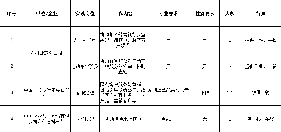 广东省东莞市招聘信息（年薪最高可达35万元）