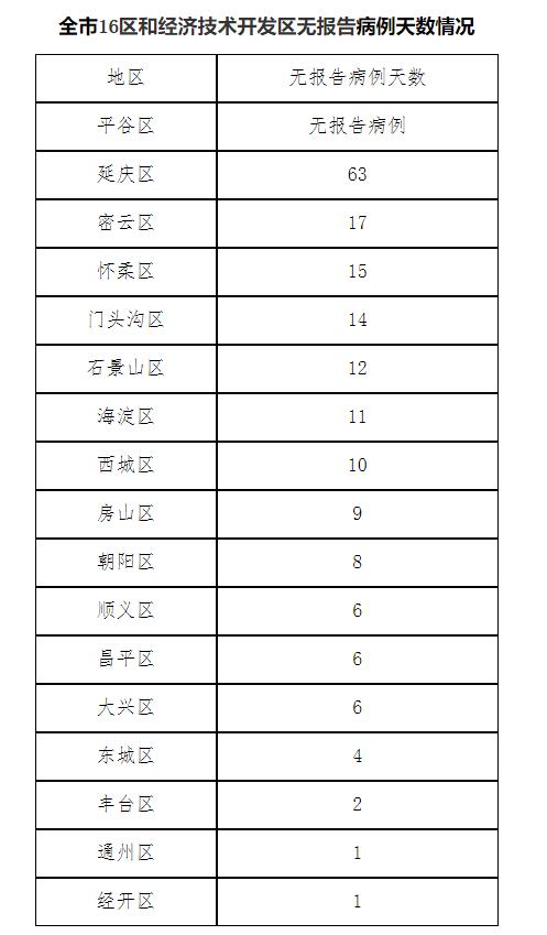 cba北京队27号是哪个(北京6月27日无新增本土确诊病例和本土无症状感染者 新增1例境外输入确诊病例和2例境外输入无症状感染者 治愈出院22例)