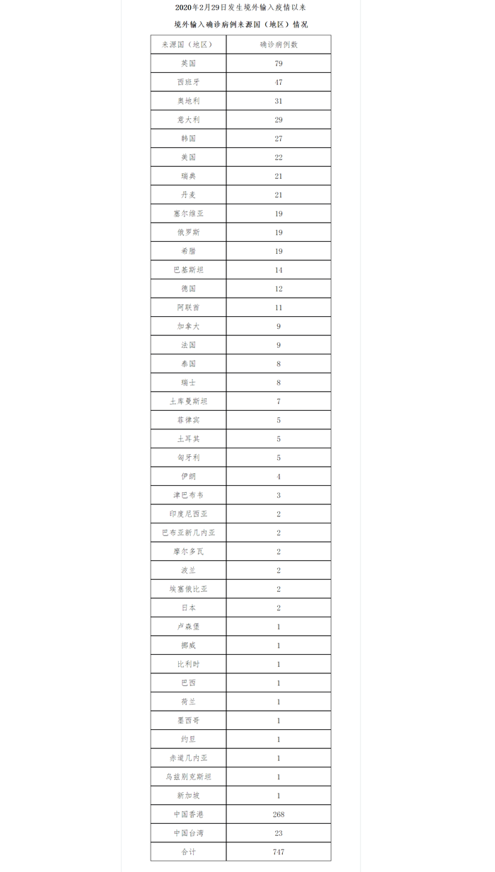 cba北京队27号是哪个(北京6月27日无新增本土确诊病例和本土无症状感染者 新增1例境外输入确诊病例和2例境外输入无症状感染者 治愈出院22例)