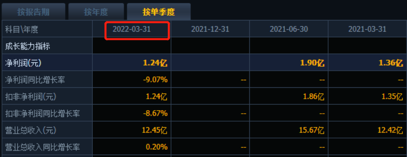 800无人机高调庆祝上市刚过两个交易日，慕思股份股价已跌超14%