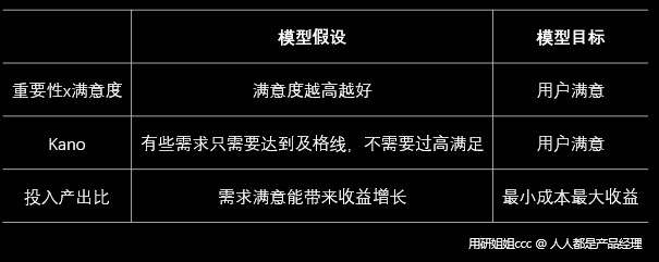 用户研究提供什么价值？