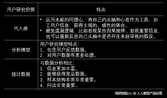 用户研究提供什么价值？