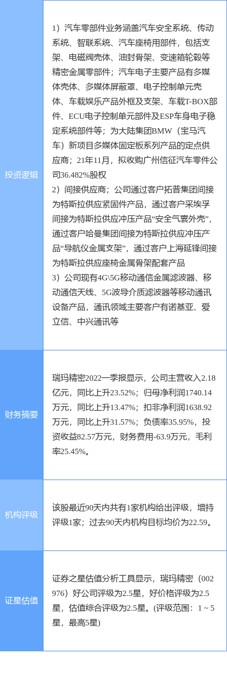 6月28日瑞玛精密涨停分析：5G，特斯拉，汽车零部件概念热股