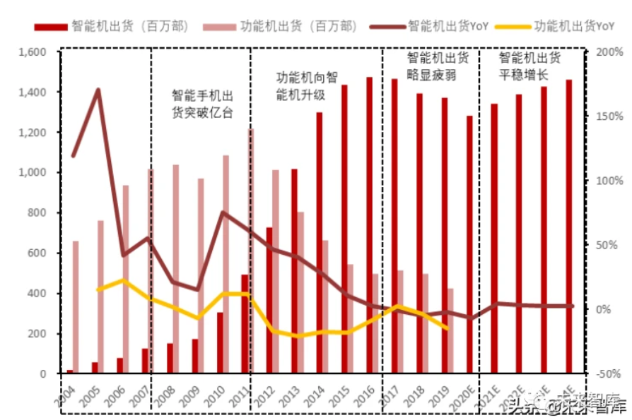 穿越周期，才能行稳致远