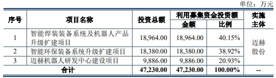 风口研报 | 6天4个20CM涨停！山东这家机器人概念股有多少机器人基因？