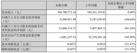 风口研报 | 6天4个20CM涨停！山东这家机器人概念股有多少机器人基因？