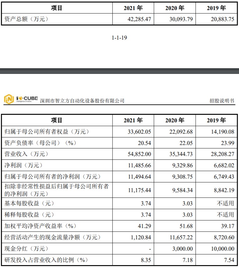 A股申购 | 智立方(301312.SZ)开启申购 公司主要客户包括苹果、思摩尔国际等全球知名高科技公司