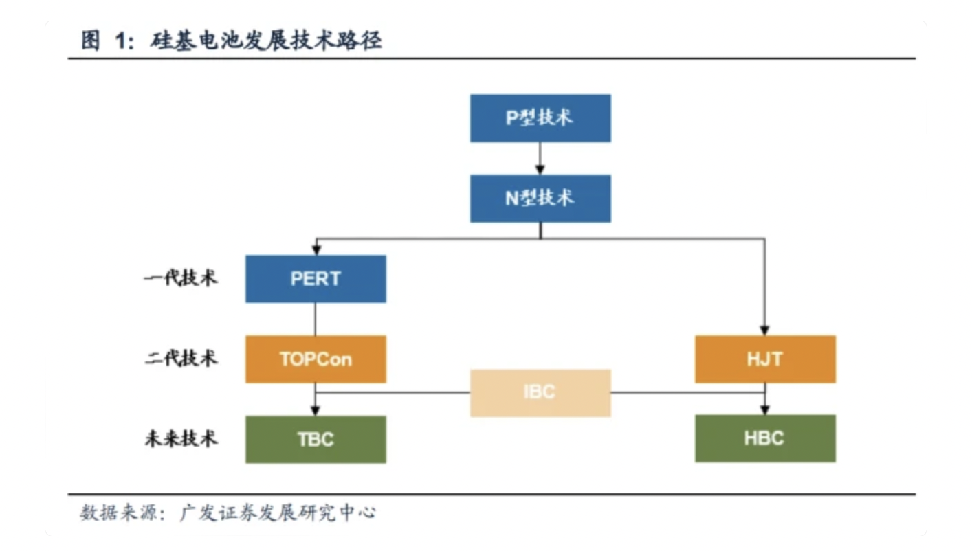 隆基绿能最新组件遭曝光，它是一款颠覆性产品吗？