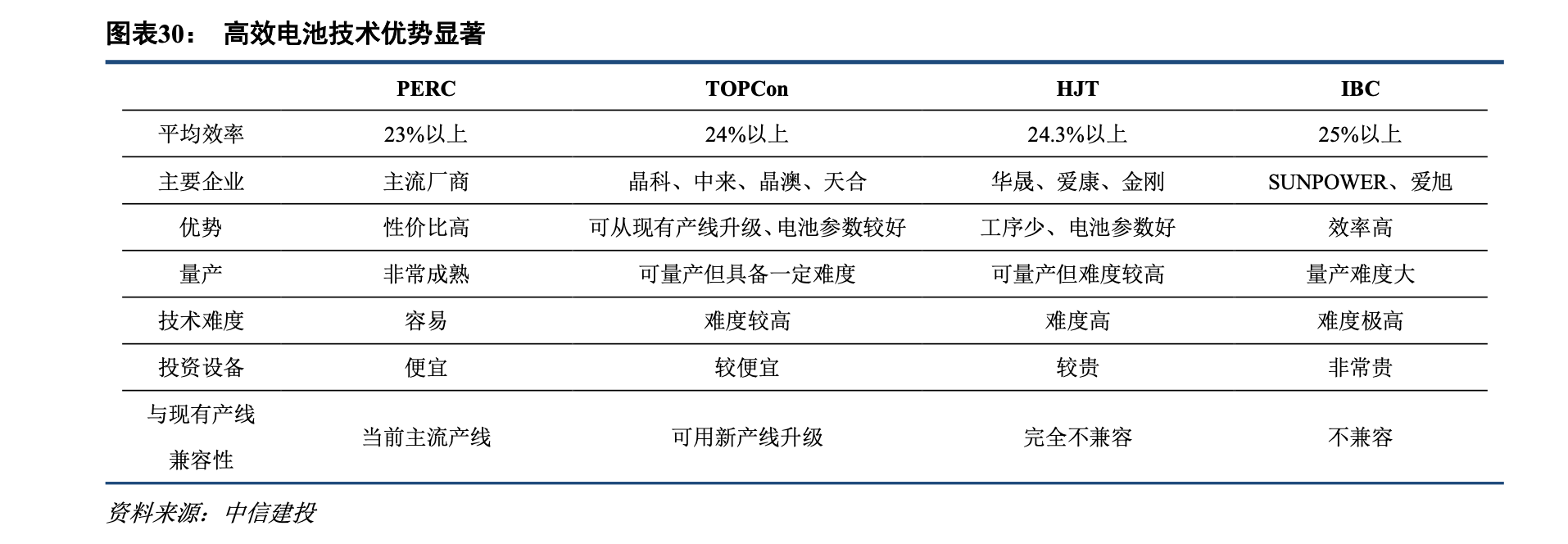 隆基绿能最新组件遭曝光，它是一款颠覆性产品吗？