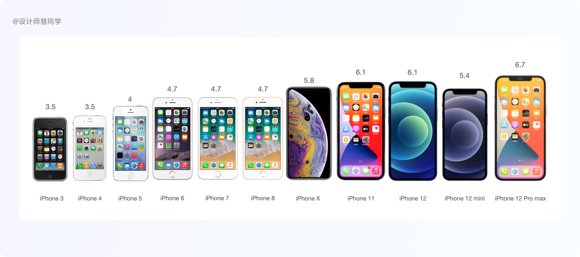 提升单手操作体验，只需要这4个方法