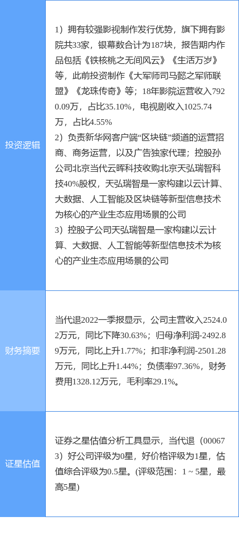 6月29日当代退涨停分析：云计算数据中心，区块链，影视概念热股