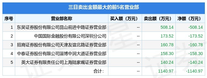 6月29日传艺科技（002866）龙虎榜数据