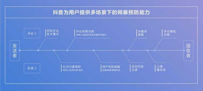 互联网平台网暴治理（上）：当我们谈论网暴时，我们谈些什么