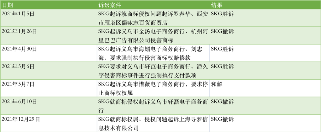 曾拒马云投资如今跻身A股IPO队列 SKG头顶成长性、假货风险抢滩创业板