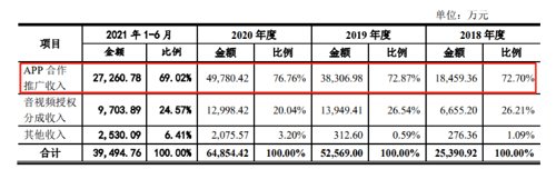 知名儿童早教IPO“梦碎”