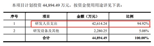 知名儿童早教IPO“梦碎”