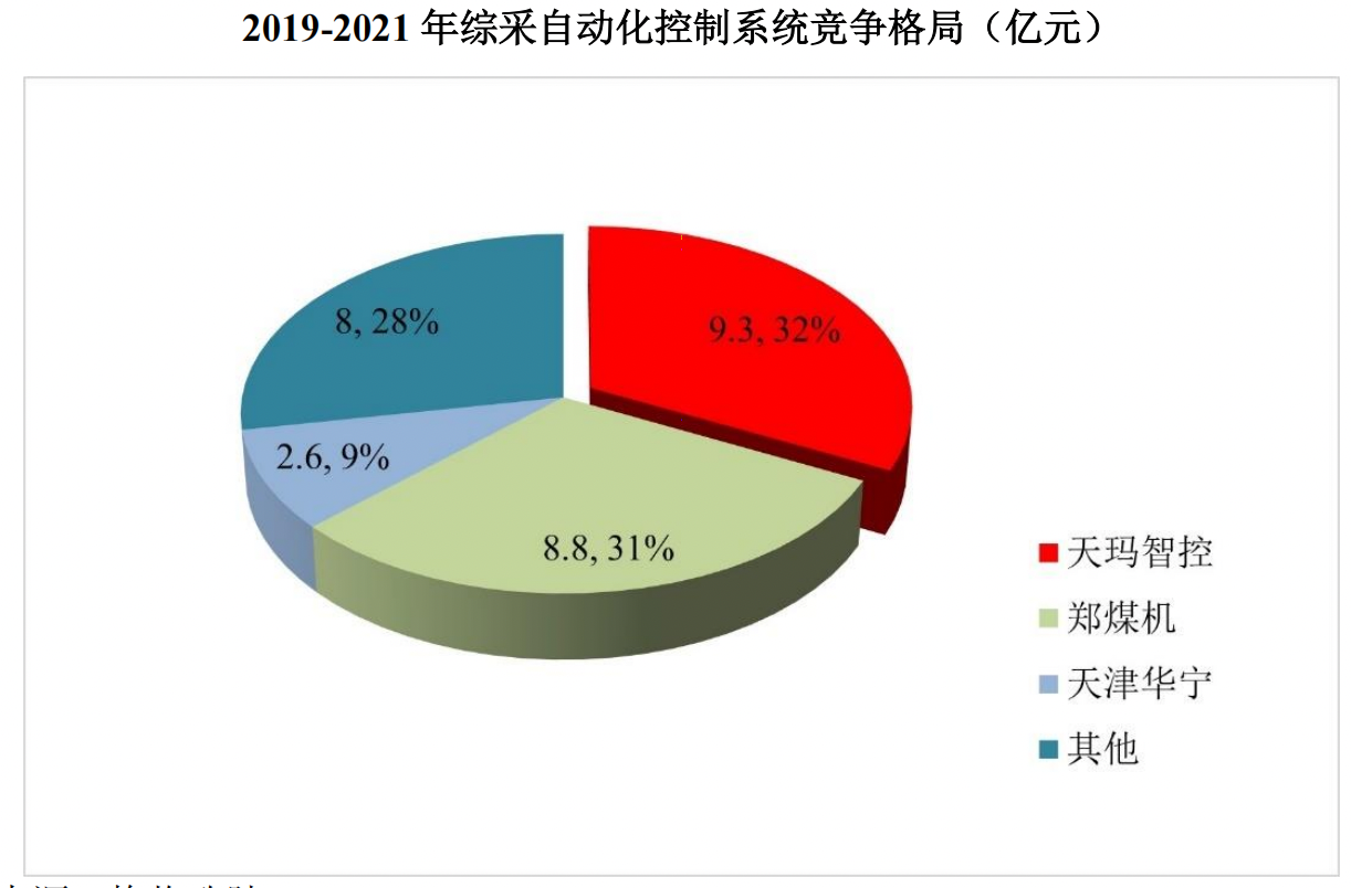 IPO雷达｜近半高管从关联方领薪酬，天地科技分拆的天玛智控能独立吗？