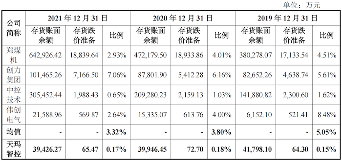 IPO雷达｜近半高管从关联方领薪酬，天地科技分拆的天玛智控能独立吗？
