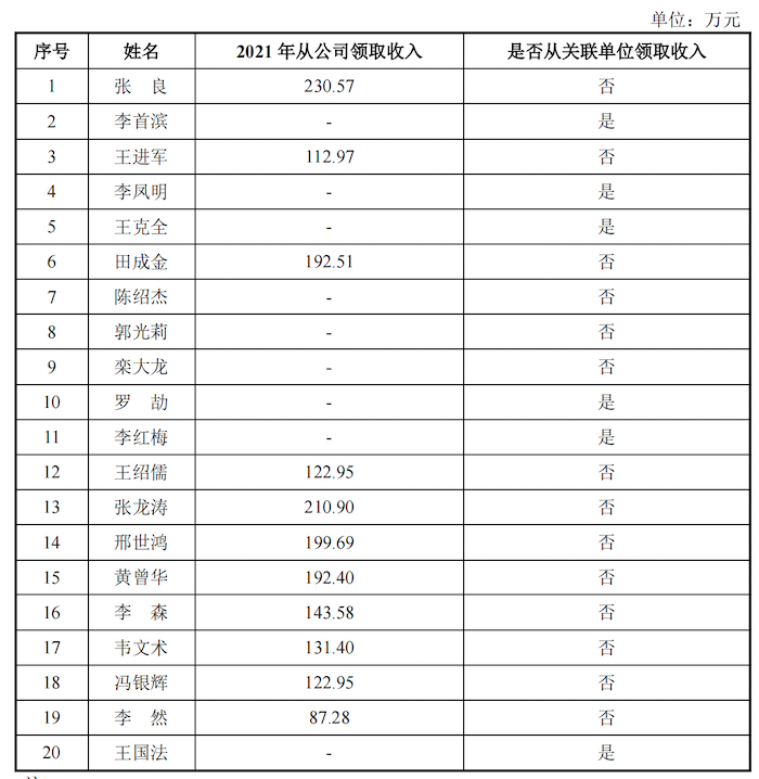 IPO雷达｜近半高管从关联方领薪酬，天地科技分拆的天玛智控能独立吗？