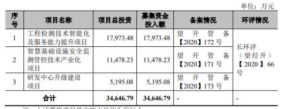 联智科技终止创业板IPO 保荐机构为西部证券