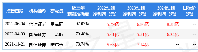 天风证券：给予盾安环境买入评级