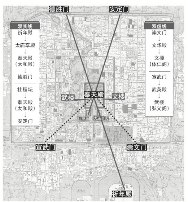 旧时的每个城门代表哪个季节？来看看北京城门中的节气元素