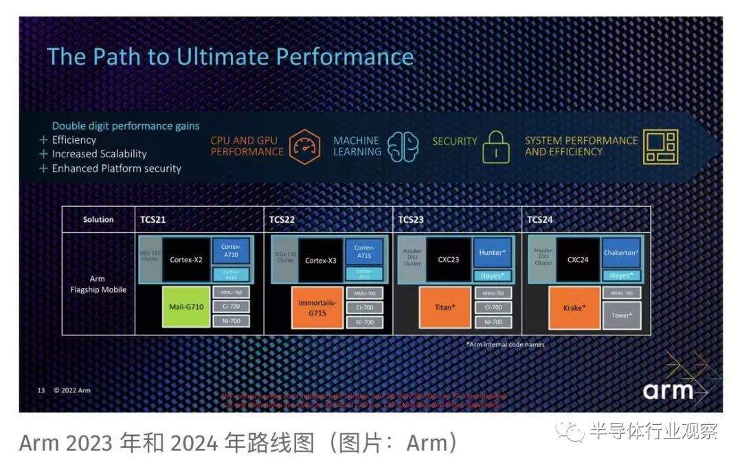 Arm披露未来几年的路线图：Valhall GPU将被淘汰