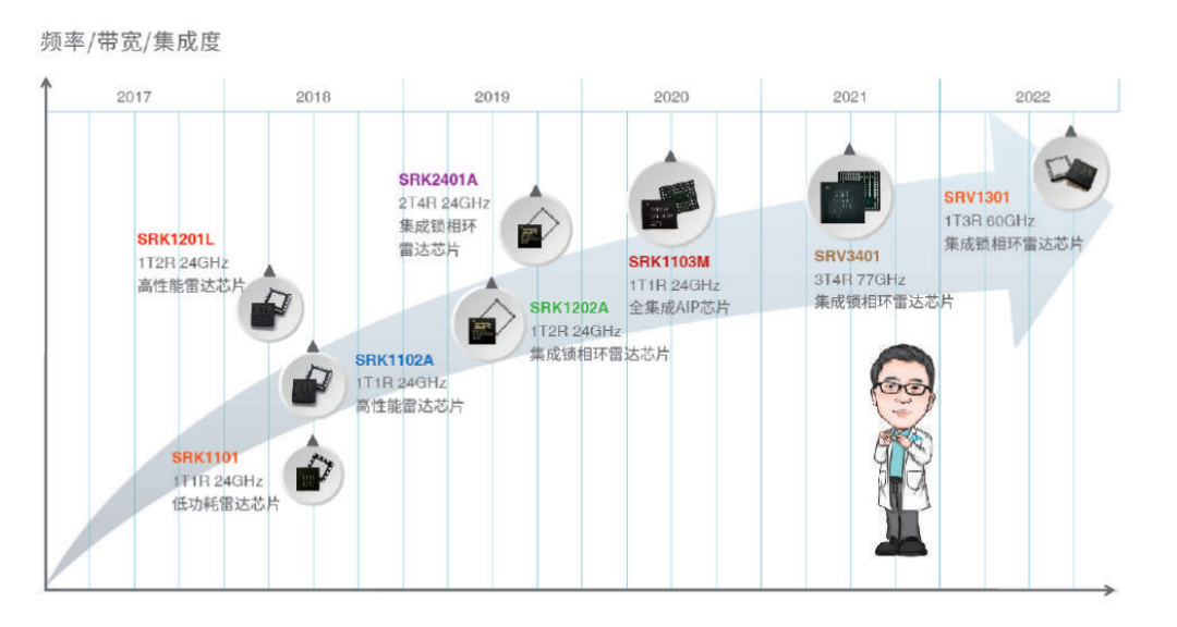 矽杰微亮相IMS2022，展现中国“芯”力量